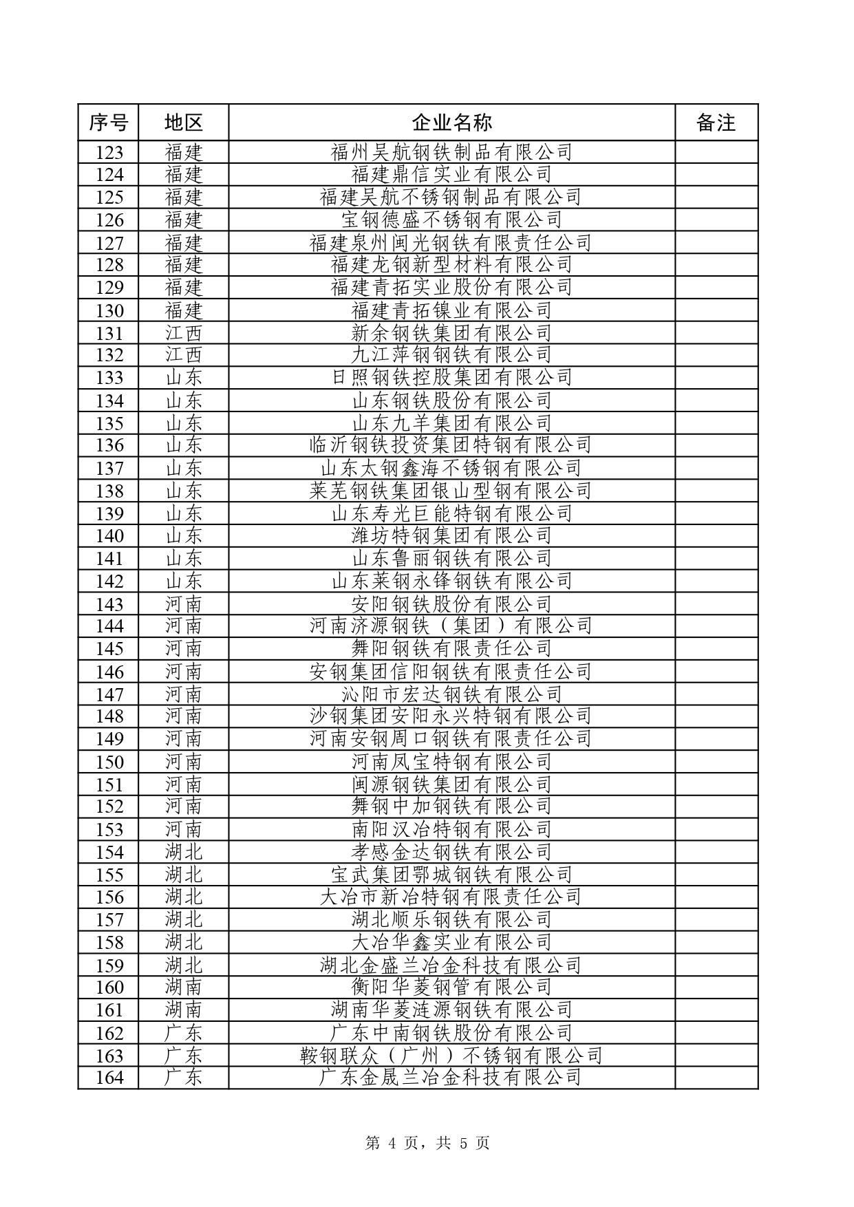 行業(yè)規(guī)范企業(yè)名單（規(guī)范） (1)_page-0004.jpg