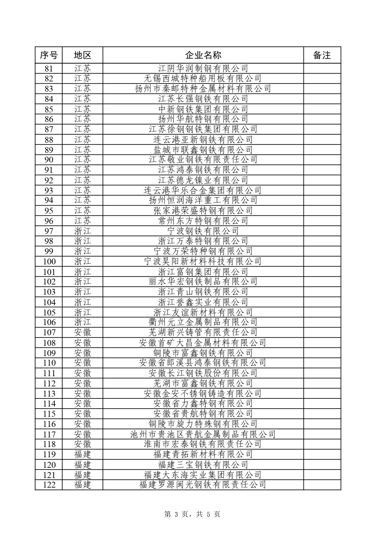 行業(yè)規(guī)范企業(yè)名單（規(guī)范） (1)_page-0004.jpg